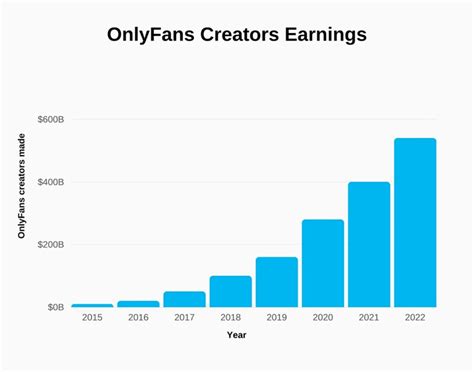 average age of onlyfans creators|OnlyFans Statistics: Must